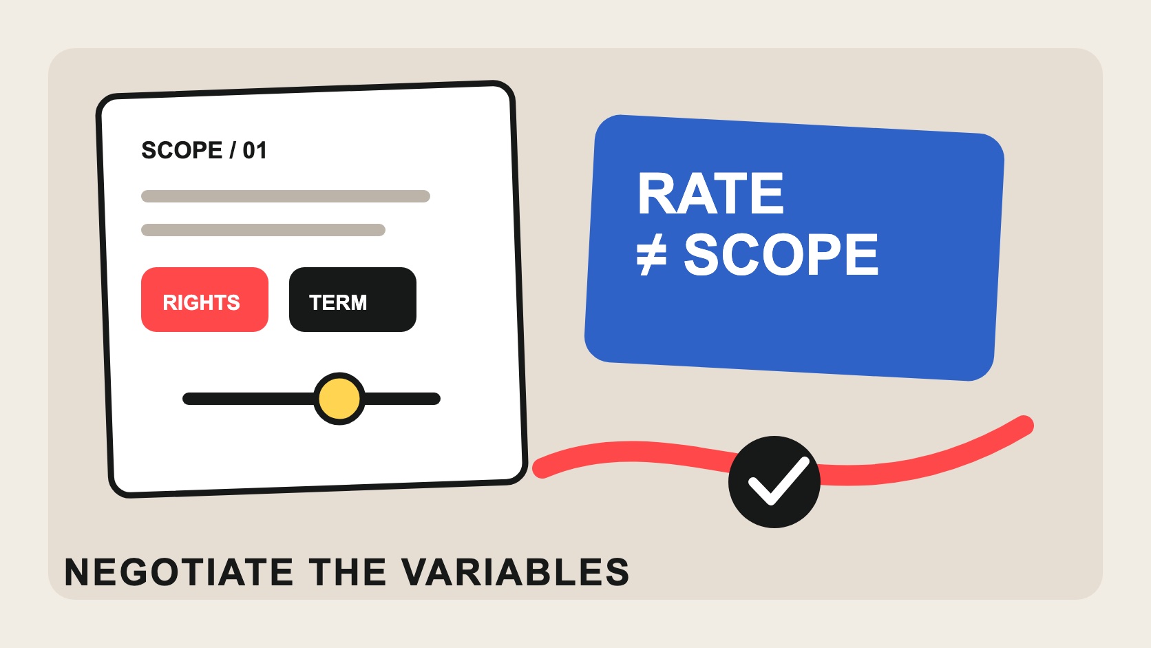 An editorial negotiation table with scope cards, rights tokens and a red agreement line