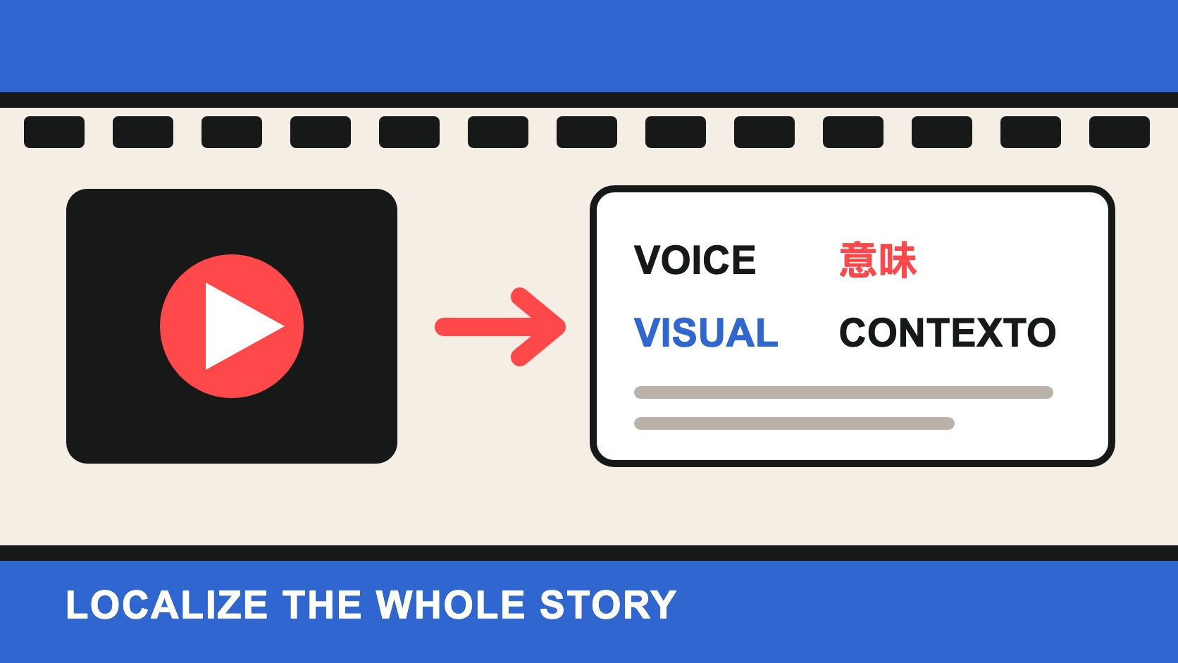 An editorial filmstrip passing through language, audio, interface and market review layers