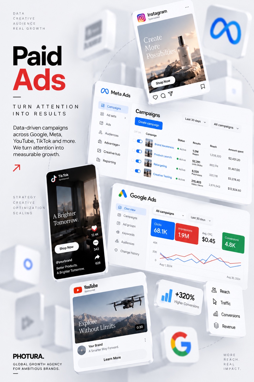 Service illustration of paid campaigns across Meta, Google, TikTok and YouTube